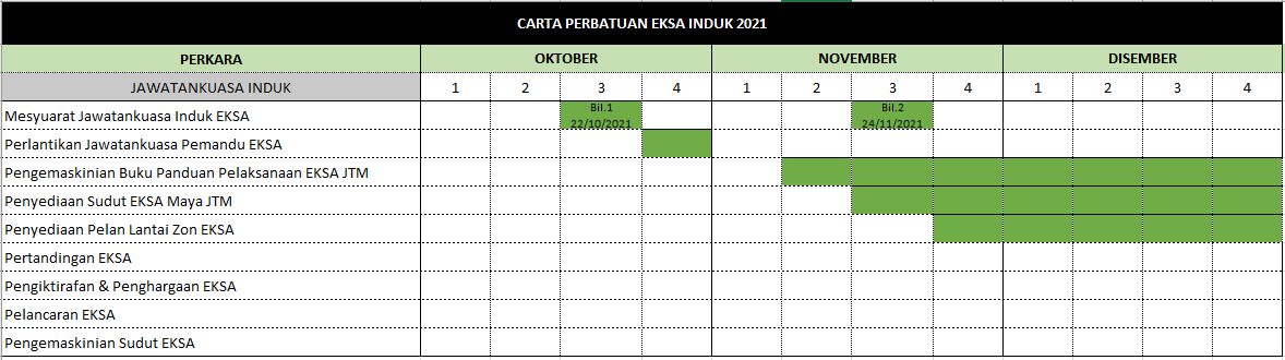 CARTA-PERBATUAN/Carta Perbatuan EKSA Induk 2021